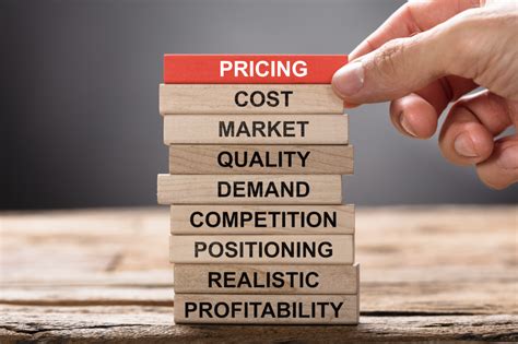 Ensuring Pricing Success with Txt Magic Best Practices